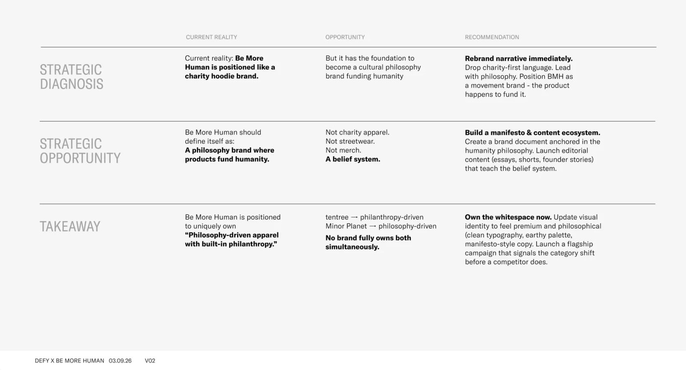 Be More Human apparel brand identity Benjamin Franklin Bridge structural concept by Defy