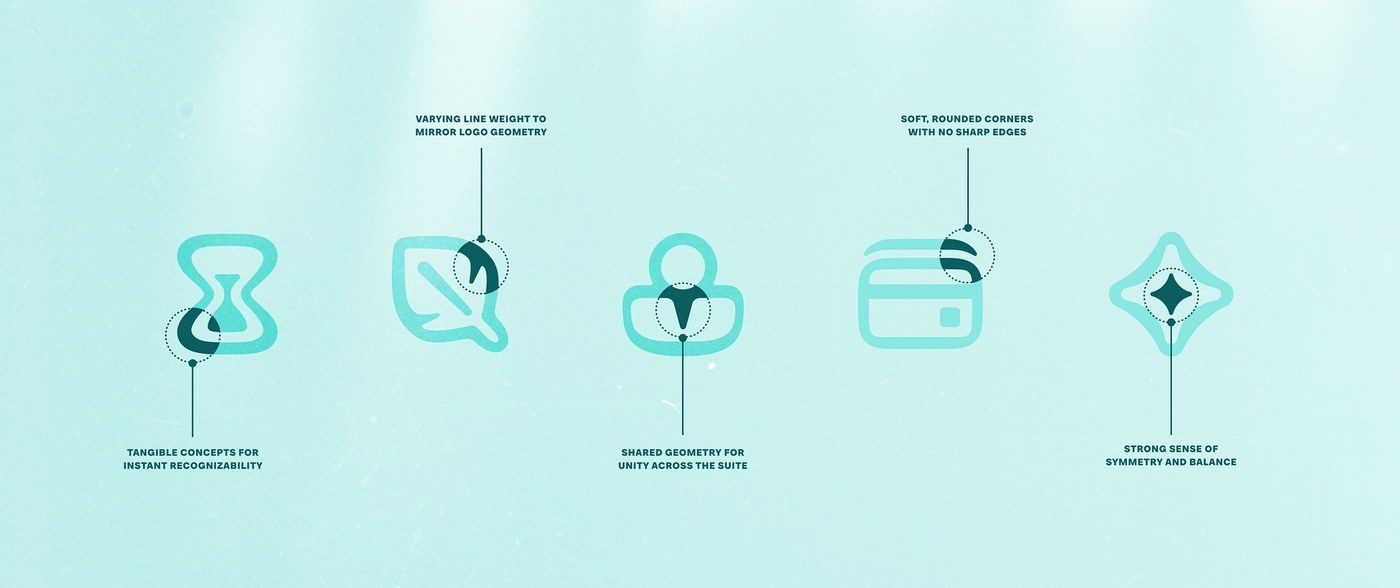 Calendly brand identity product subbrand iconography anatomy diagram
