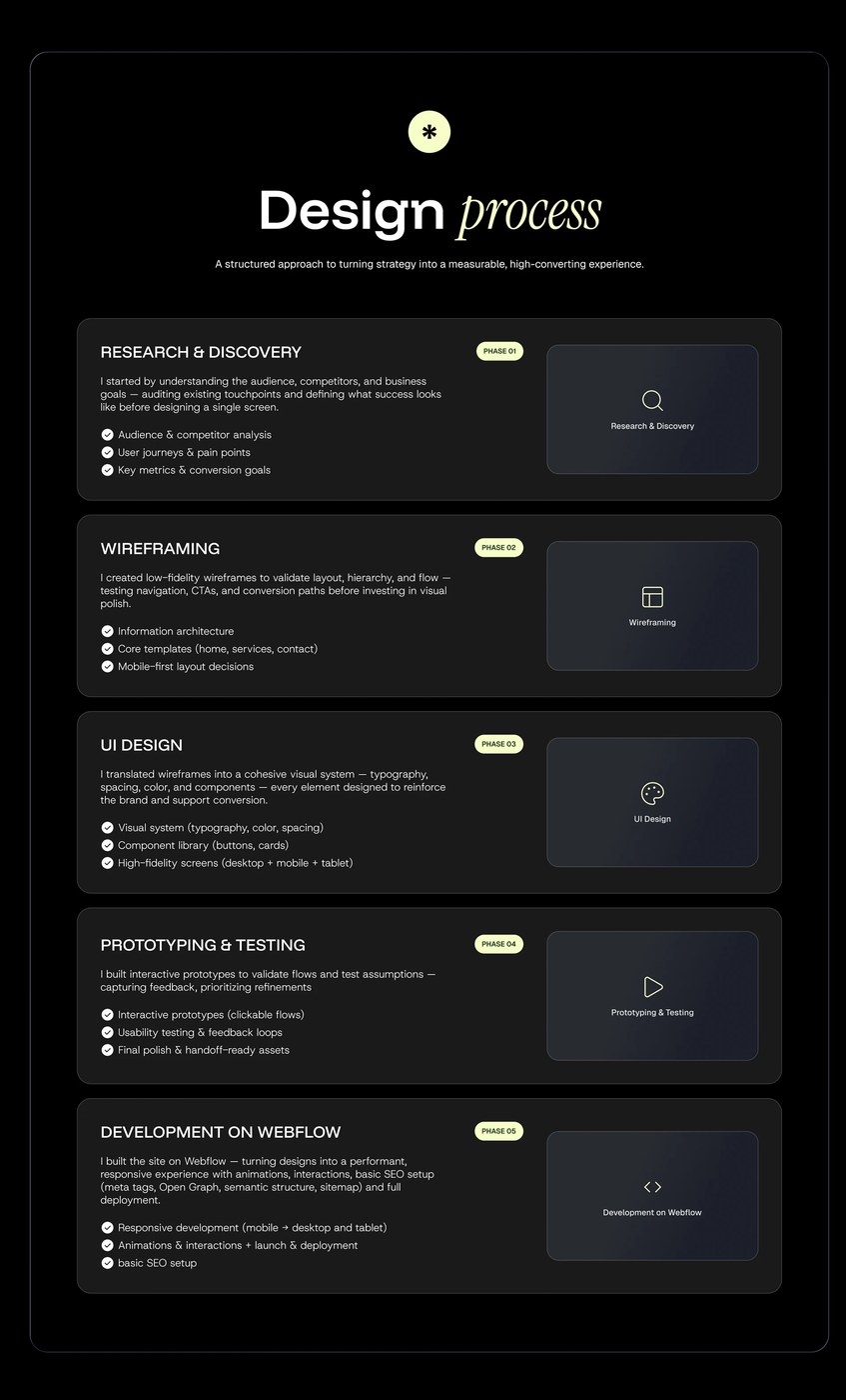 performance metrics dashboard and telemetry details — ui ux design by Anna Mahdina