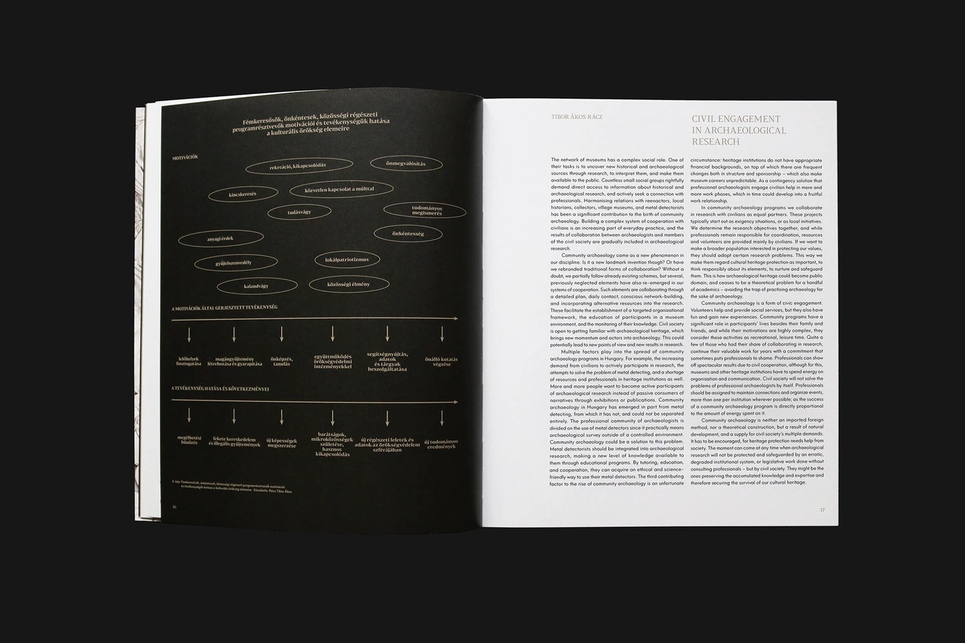 Typographic hierarchy and monospaced type pairing in editorial design
