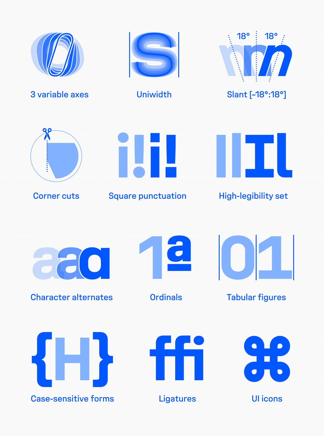 Unifora typography design specimen showcase showing layout grids