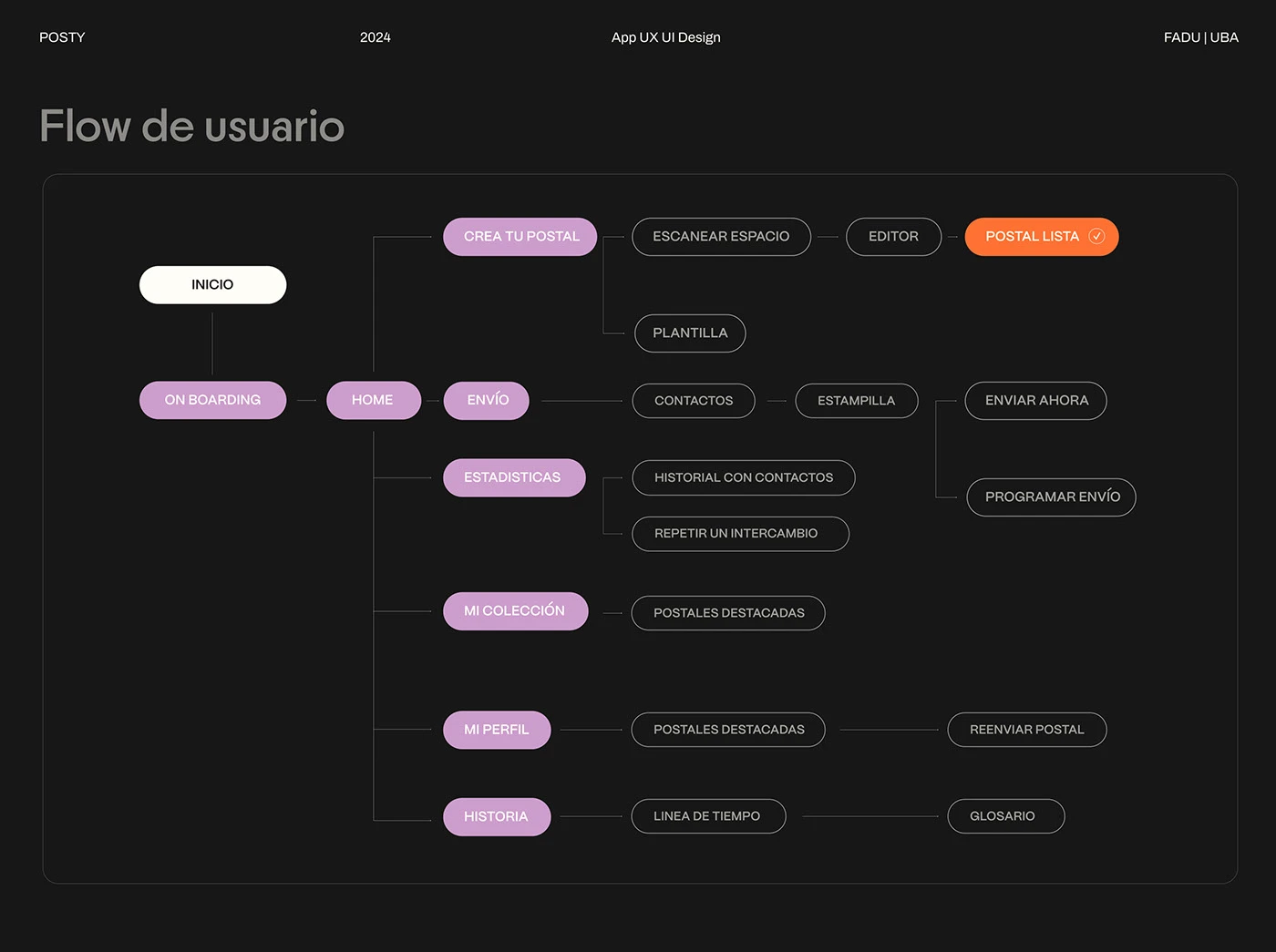 Lifestyle App Design | UX UI app design identity typography details